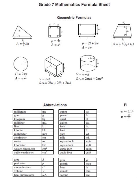 Image result for Grade 7 Math Formula Sheet