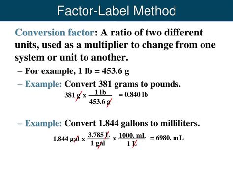 Image result for Slide Factor Method