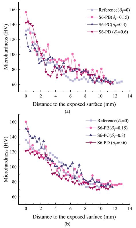 Carbonation Behavior of Engineered Cementitious Composites under ...