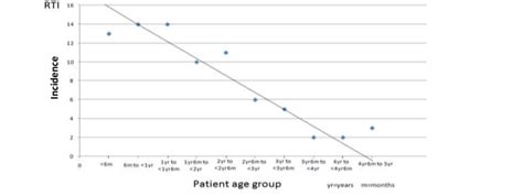 Scatter diagram with line of best fit showing the distribution of... | Download Scientific Diagram