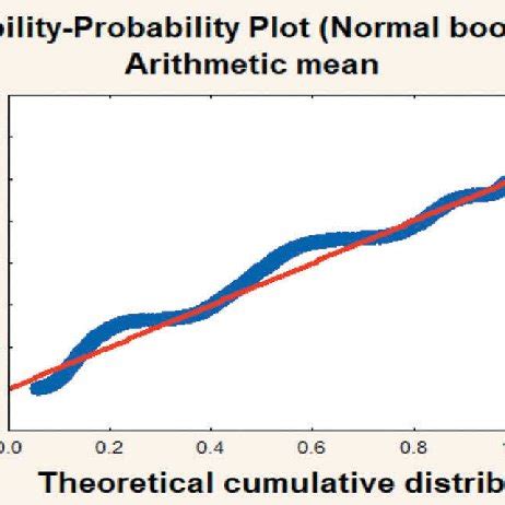 Image result for Probability Graph Paper PDF
