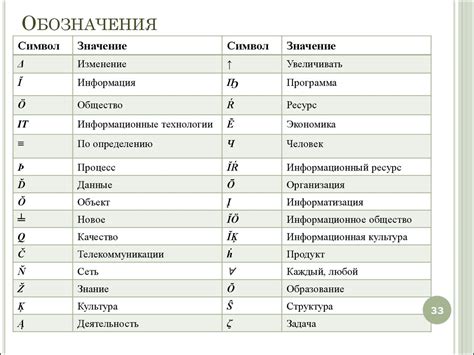 Математические обозначения