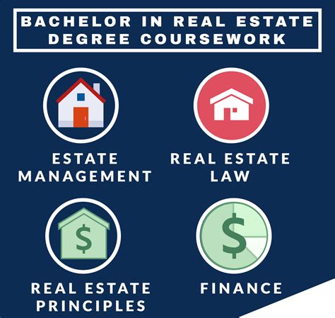 The 7 Best Online Schools for Bachelor's in Real Estate - Online Bachelor Degrees