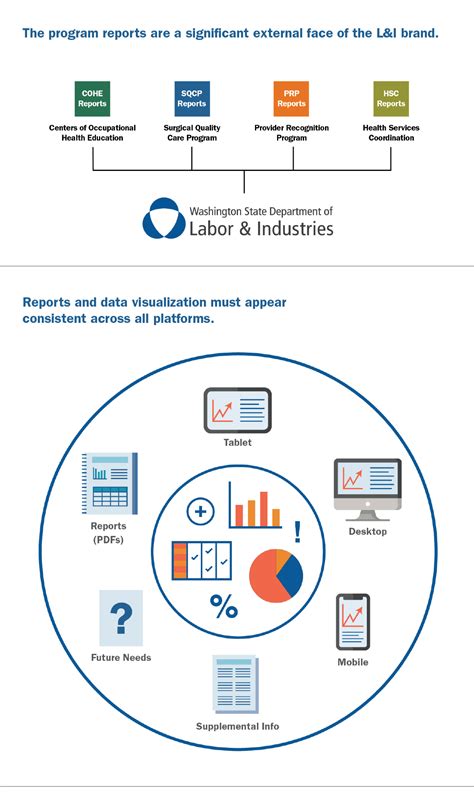 Data Report Design 的图像结果