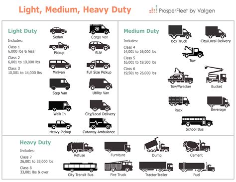 Toolbox Essentials: Vehicle Weight Class, 56% OFF