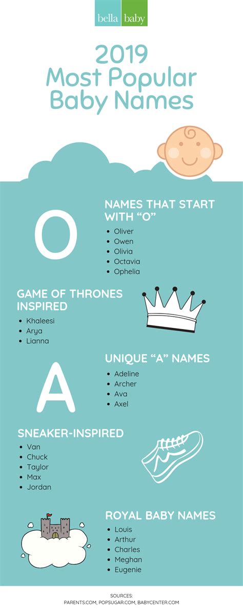 Image result for Popular Names