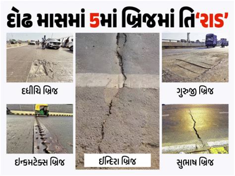 Cracks and potholes on Indira Bridge
