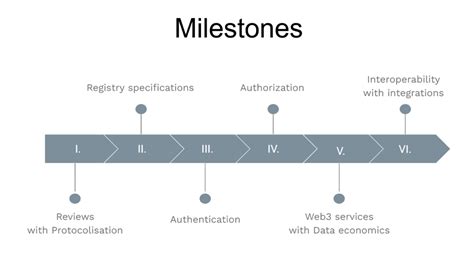 Image result for Fair Data Computing