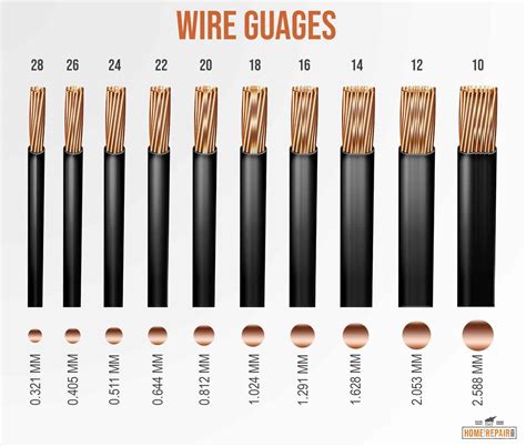 Wire Nut Size Chart: Guide for DIY Electrical Projects | Home Repair Geek