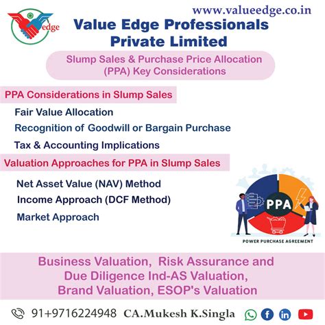 Slump Sales & Purchase Price Allocation (PPA) Key Considerations