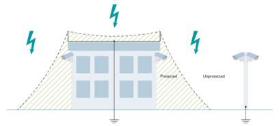 Surge protection for video surveillance | PHOENIX CONTACT