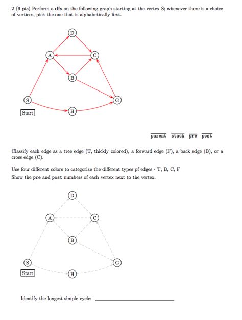 Image result for Graph DFS Return Path
