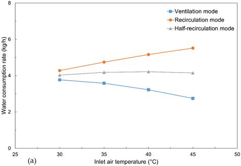 Cooling and Water Production in a Hybrid Desiccant M-Cycle Evaporative Cooling System with HDH ...