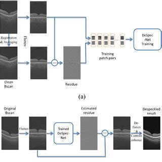 Image result for Computer-Based Training for Signal Flow