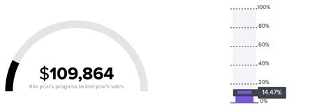 Image result for Splunk Dashboard Legend Visualization