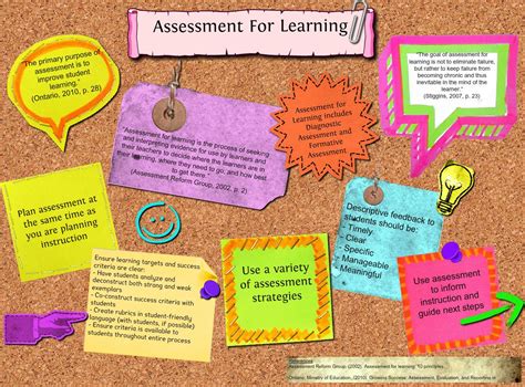 Assessment | NVSD44 New Curriculum