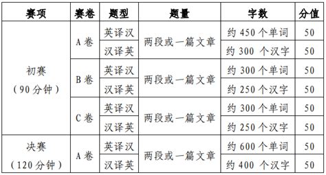 关于举办第二届广西高校大学生翻译大赛的通知-桂林理工大学外国语学院