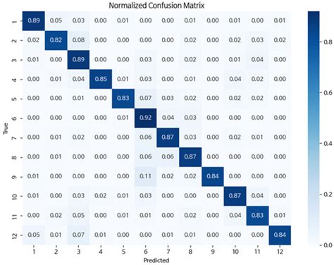 Development of a Site Information Classification Model and a Similar ...