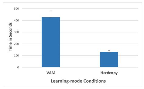 Comparing Map Learning between Touchscreen-Based Visual and Haptic ...