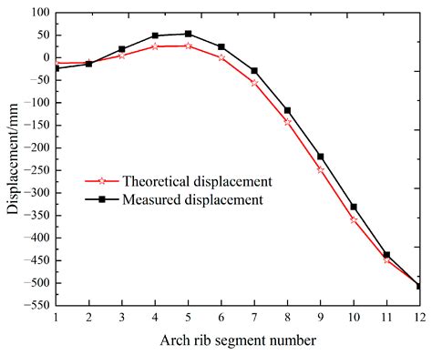 A Practical Approach to Alignment and Error Feedback Control for Long ...