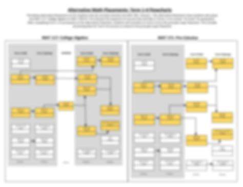 Image result for Flowchart of Computer Science 2