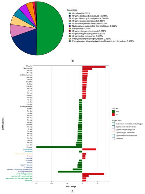 Inosine and D-Mannose Secreted by Drug-Resistant Klebsiella pneumoniae ...