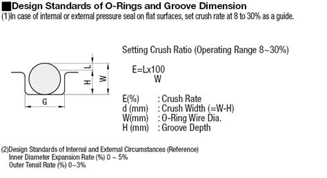 O-Rings/Large Diameter | MISUMI | MISUMI India