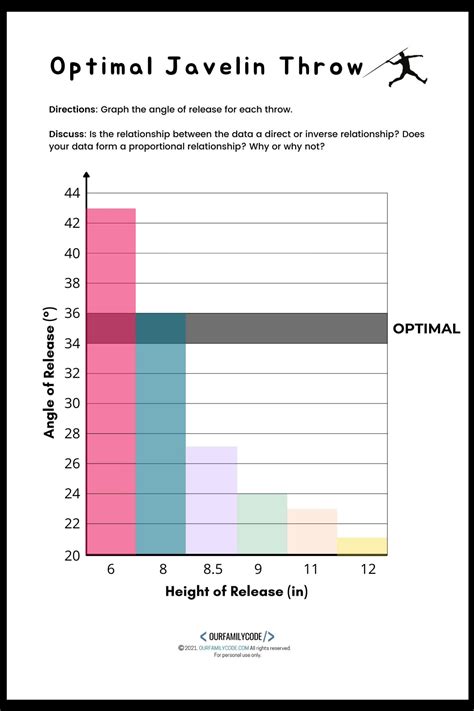 Optimal Javelin Throw Angle Measurement & Graphing - Our Family Code