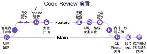 Code Writer Review 的图像结果