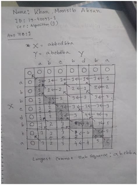 Image result for Assignment Algorithm