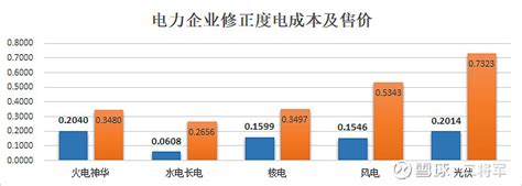 中国小水电行业专题调研与深度分析报告（2021年最新版） 一、全国水电装机容量分布2020年，全国全口径水电装机容量达37016万千瓦（含抽水 ...