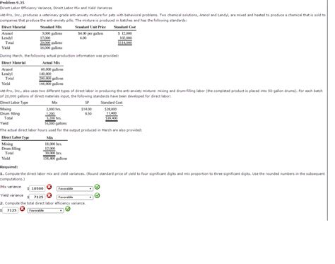 Labor Yield Variance 的图像结果