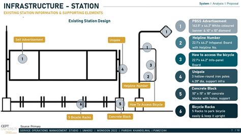 PBSS - Infrastructure (Bicycle and Station) | CEPT - Portfolio
