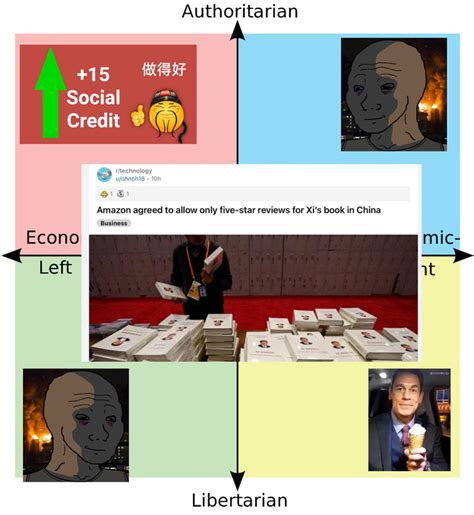 Bing chilling | /r/PoliticalCompassMemes | Political Compass | Know ...