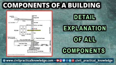 Building Components 的图像结果
