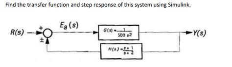 Image result for Find Transfer Function From Step Response