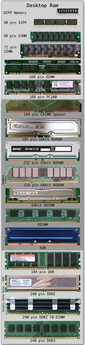 Image result for Notebook Computer Memory