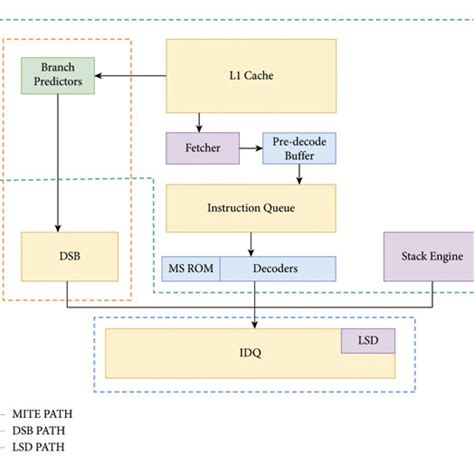 Image result for Front Face Computer CPU