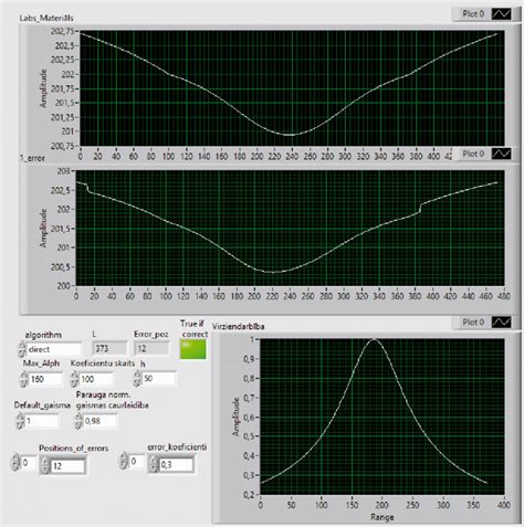 Image result for Introduction to the Source Panel Method