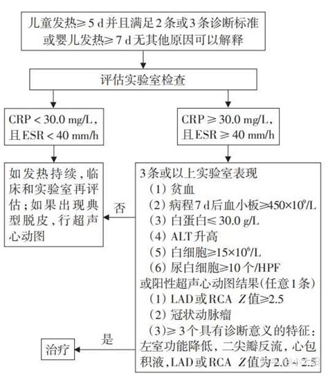Image result for Lamp Control Example