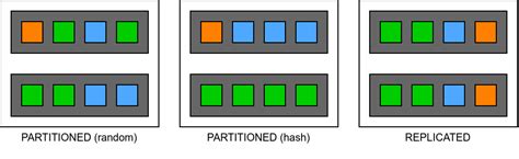Image result for Data Shuffling in Machine Learning with Data Science