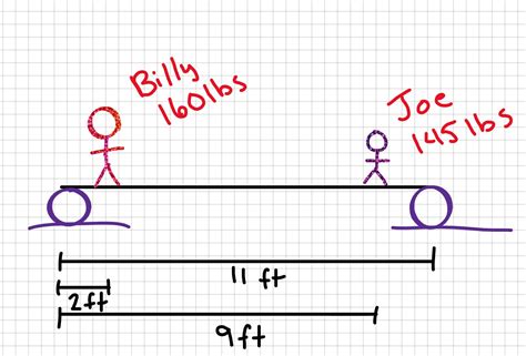 Image result for How to Solve Statics Problems