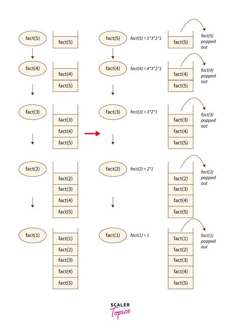 Image result for Structural Recursion