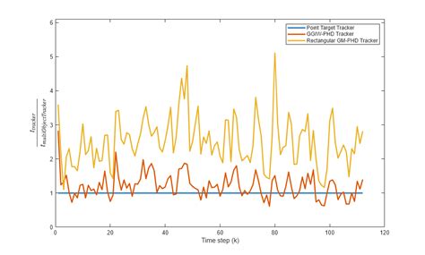Image result for MATLAB Object Tracking