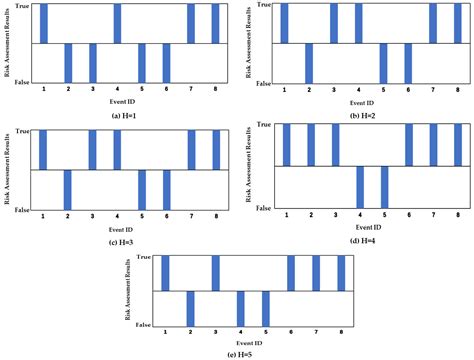 Risk Assessment of Alpine Skiing Events Based on Knowledge Graph: A ...