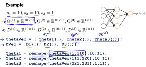 Cost Function Multivariate in Octave 的图像结果