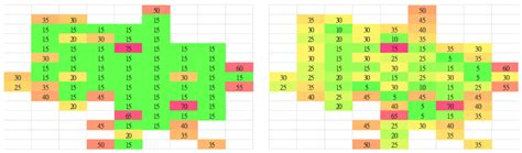 Image result for Example of Irregular Sector