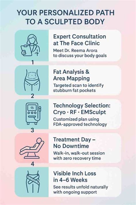 Best Non-Surgical Body Contouring in Delhi, India (2026) | Cost & Results