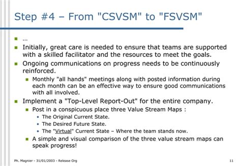 Image result for VSM Tutorial