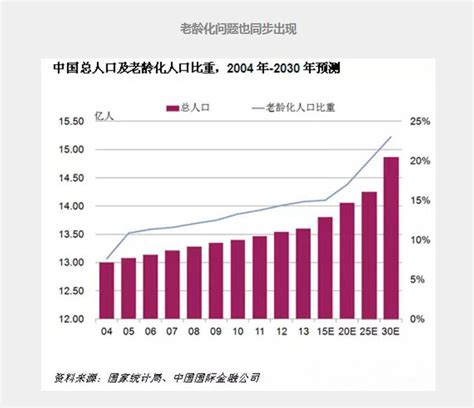 2020年中国人口老龄化市场发展现状分析 养老金压力巨大【组图】_资讯_前瞻经济学人